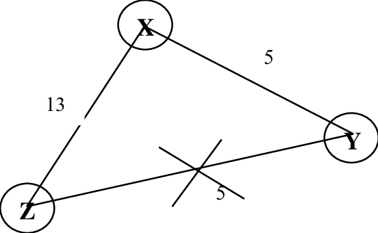 Example routing network